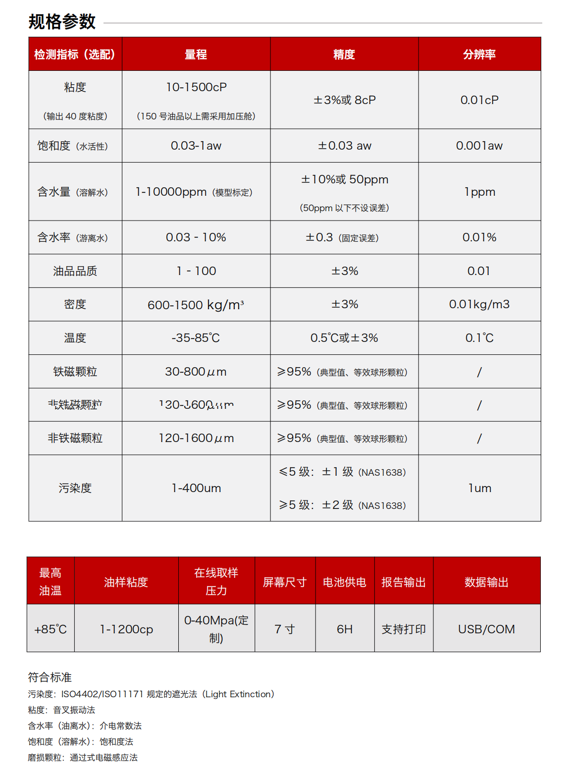 IBF便攜式油液檢測(cè)分析儀圖4