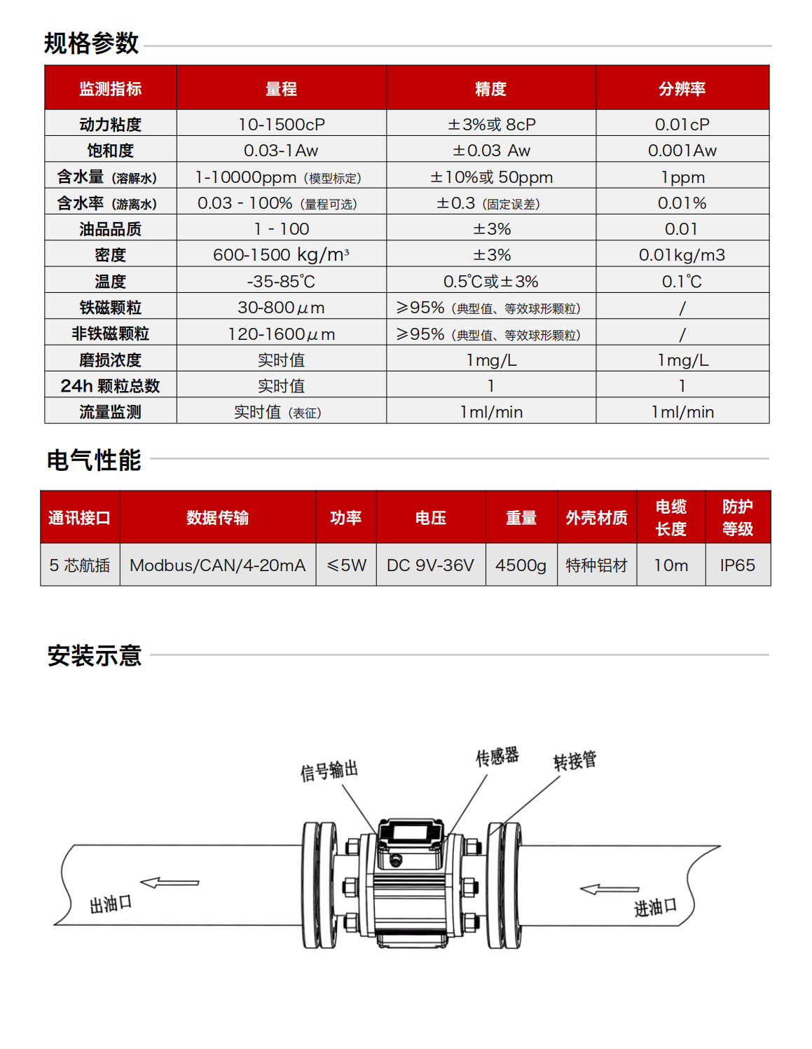 ISL-Z2主路多參量多功能油液傳感器圖2