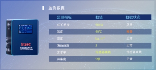 水泥業(yè)機(jī)械潤(rùn)滑監(jiān)測(cè)解決方案，駕馭復(fù)雜環(huán)境，智能預(yù)測(cè)實(shí)現(xiàn)視情維護(hù)