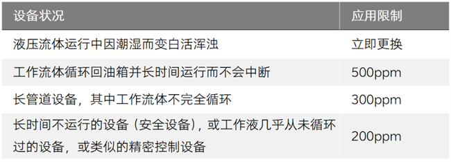 液壓油水分監(jiān)測(cè)