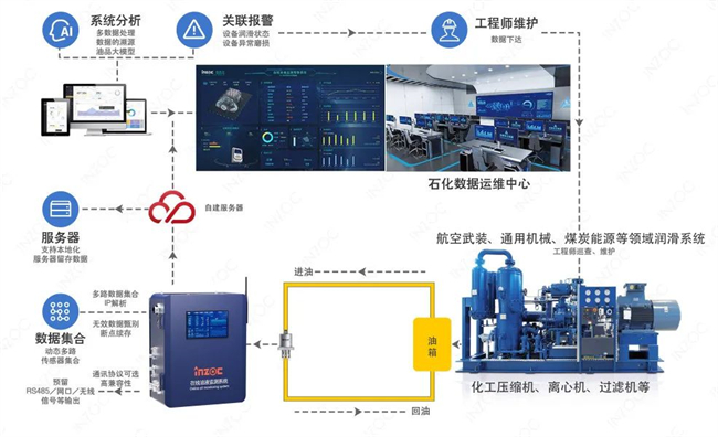 液壓油的污染監(jiān)測(cè)