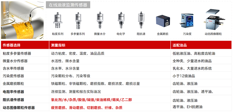油液多參數(shù)傳感器