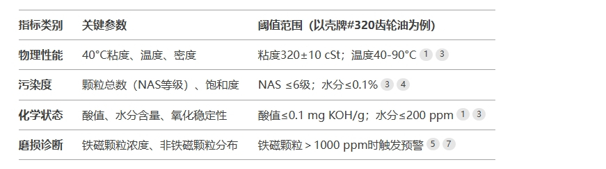 風(fēng)電油液在線監(jiān)測(cè)系統(tǒng)