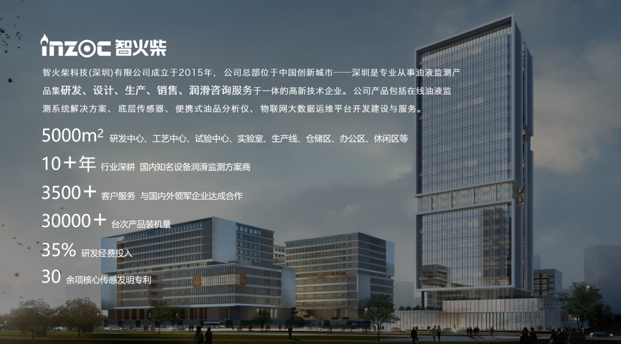 INZOC智火柴合作伙伴招募令：邀您共建工業(yè)設備健康潤滑生態(tài)圈圖2
