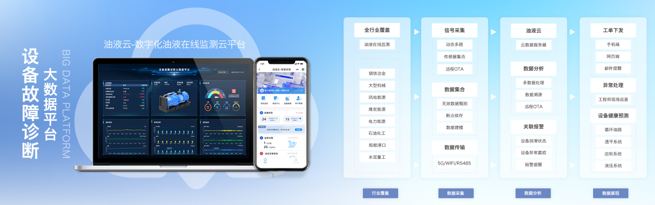 INZOC智火柴合作伙伴招募令：邀您共建工業(yè)設備健康潤滑生態(tài)圈5