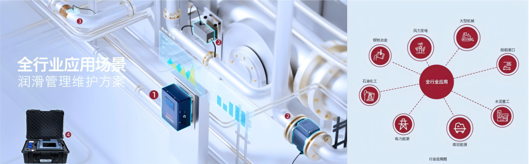 INZOC智火柴合作伙伴招募令：邀您共建工業(yè)設備健康潤滑生態(tài)圈圖6