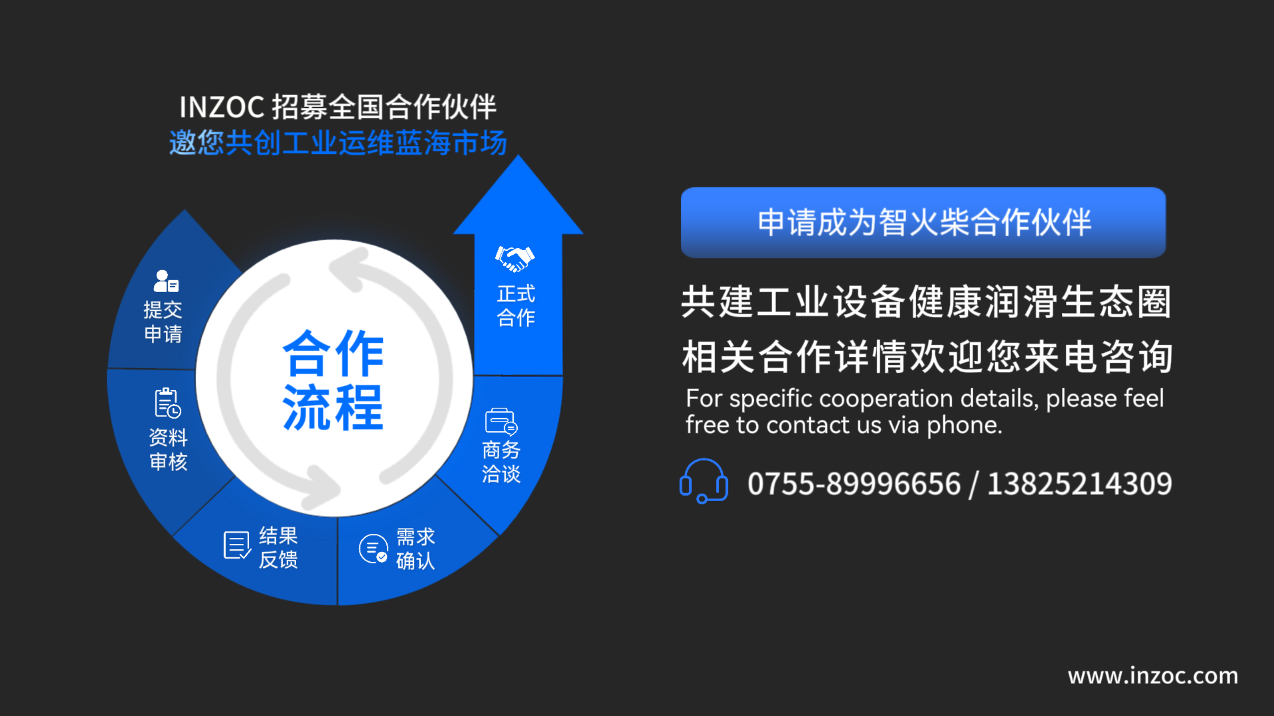 INZOC智火柴合作伙伴招募令：邀您共建工業(yè)設備健康潤滑生態(tài)圈圖9