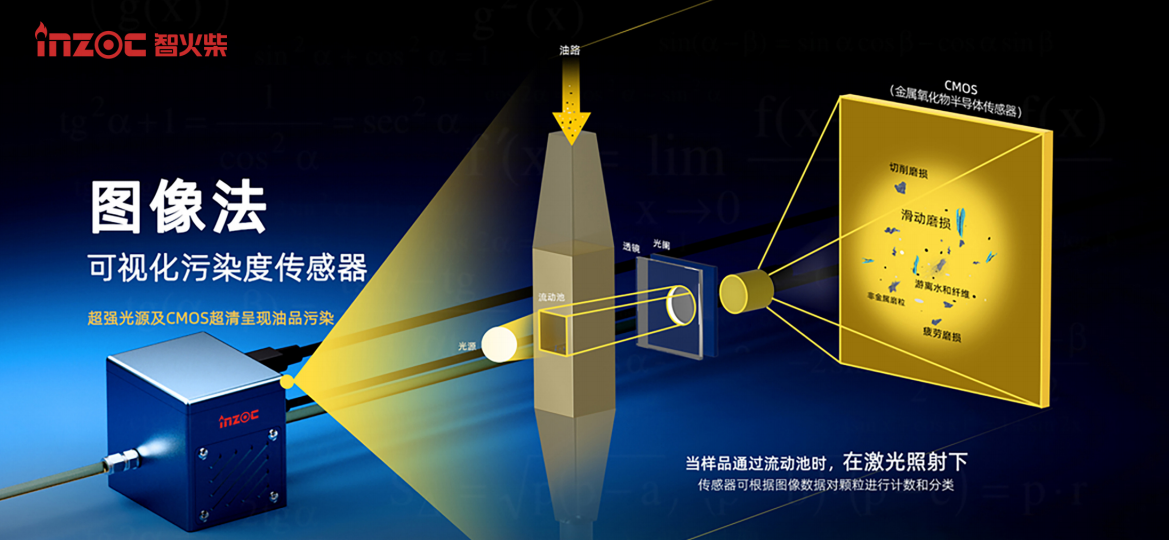 革命性油液監(jiān)測技術：動態(tài)圖像顆粒傳感器IFD-3圖3