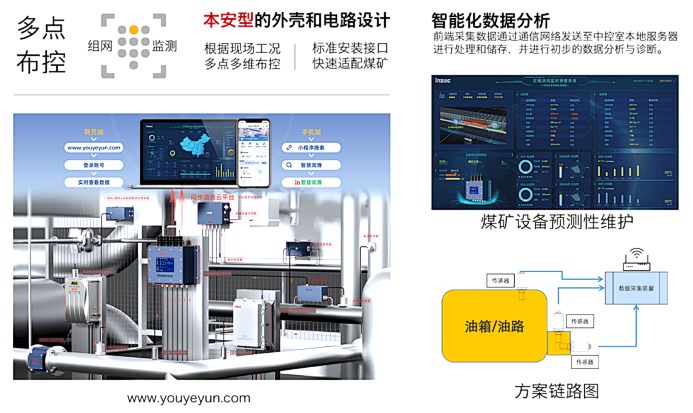 煤礦設備多點潤滑在線監測方案:多路傳感數據融合故障診斷預警圖4