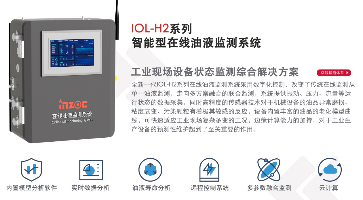 齒輪箱油液在線監(jiān)測系統(tǒng) - IOL-H2系列智能解決方案圖1