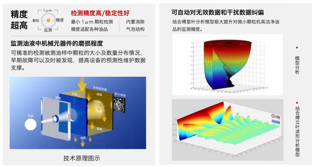 實時油液清潔度監測？清潔度傳感器助力設備壽命提升圖2