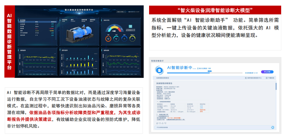 實時油液清潔度監測？清潔度傳感器助力設備壽命提升圖5