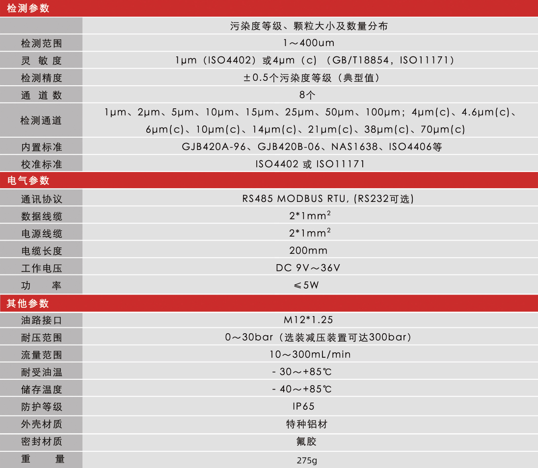 高穩定性污染度傳感器 | 小型化低成本設計,精準監測油液潔凈度與顆粒污染圖9