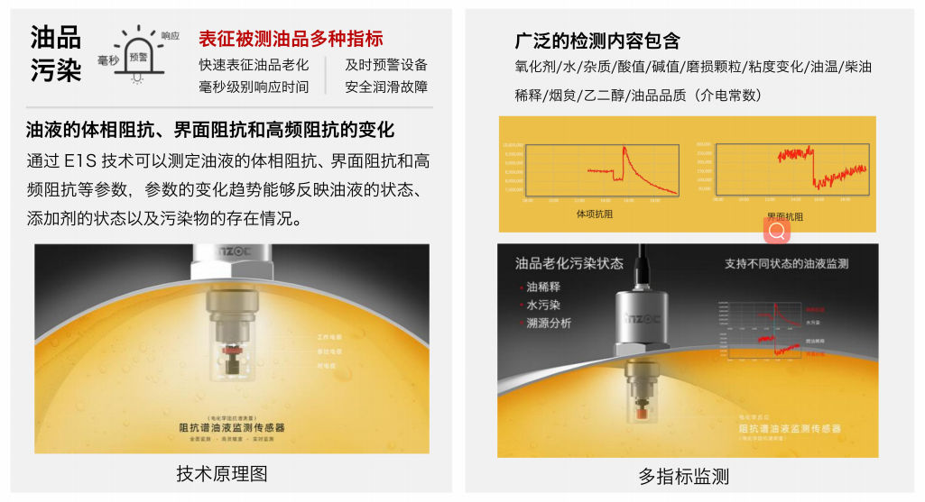阻抗譜傳感器廠家-油液品質綜合狀態(tài)監(jiān)測技術圖2