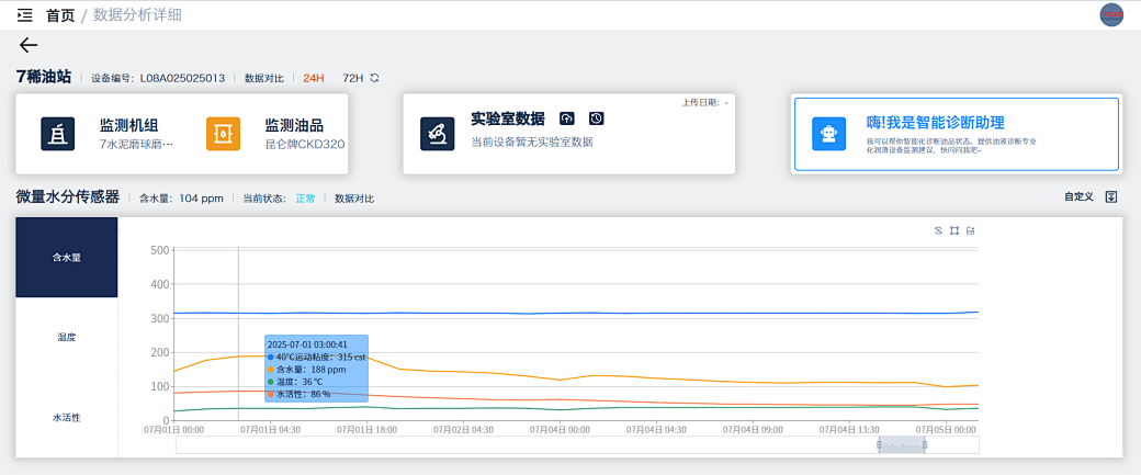 智火柴水泥廠應用案例：全鏈路智慧潤滑監測方案的部署與應用成效圖17
