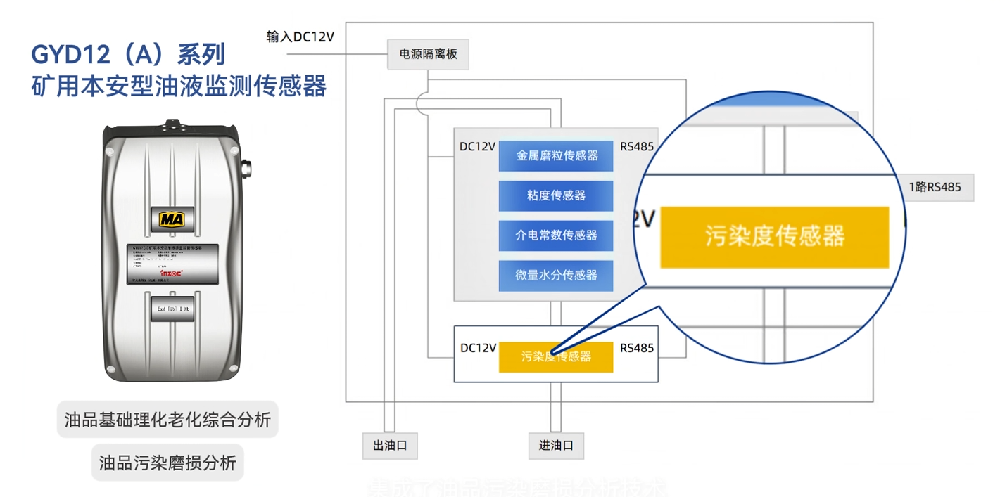煤礦乳化液泵和噴霧泵：潤滑管理需求、油質在線監測方案及部署案例全景呈現圖2