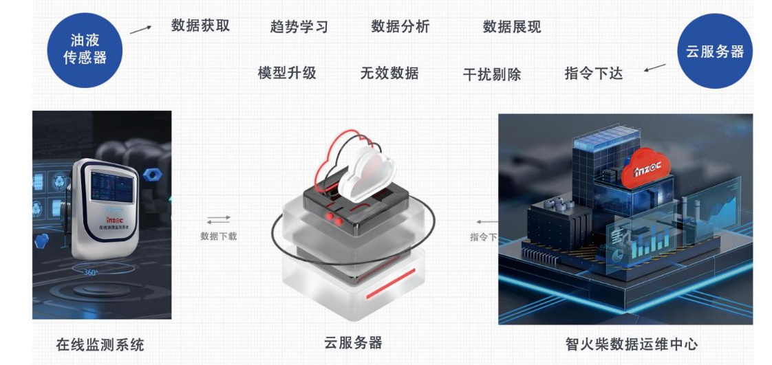 汽輪機(jī)在線(xiàn)油品監(jiān)測(cè)系統(tǒng)解決方案:IOL-H系列守護(hù)設(shè)備核心健康圖4