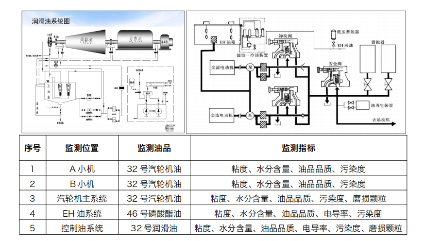 汽輪機(jī)在線(xiàn)油品監(jiān)測(cè)系統(tǒng)解決方案:IOL-H系列守護(hù)設(shè)備核心健康圖3