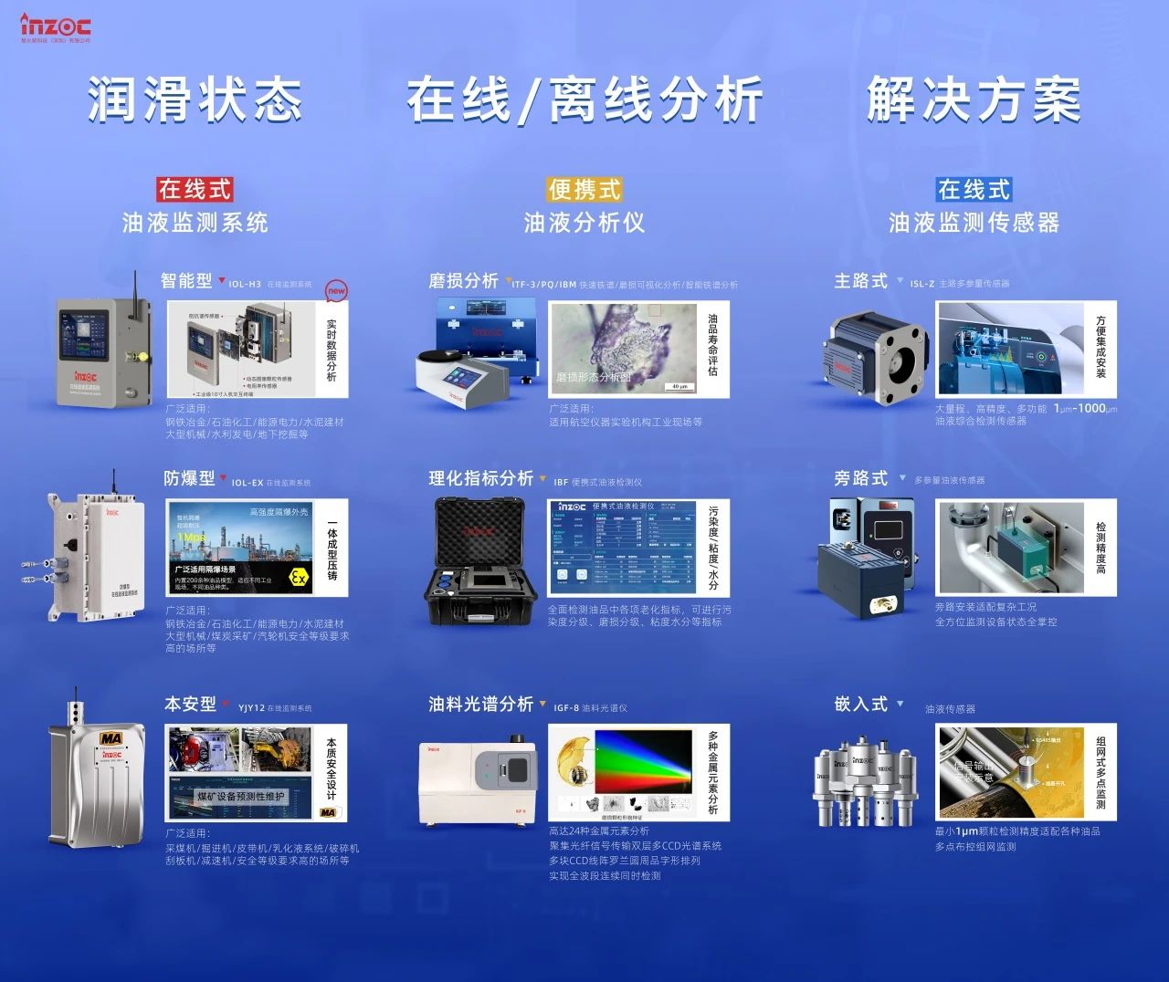 國際儀器儀表展覽會：INZOC斬獲“十佳新品”，聚焦潤滑監測賦能工業健康運維 圖4