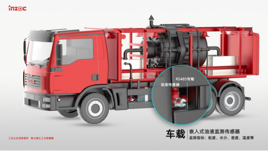 重型礦卡油液智能監測：賦能露天煤礦智慧運維的新引擎 圖2