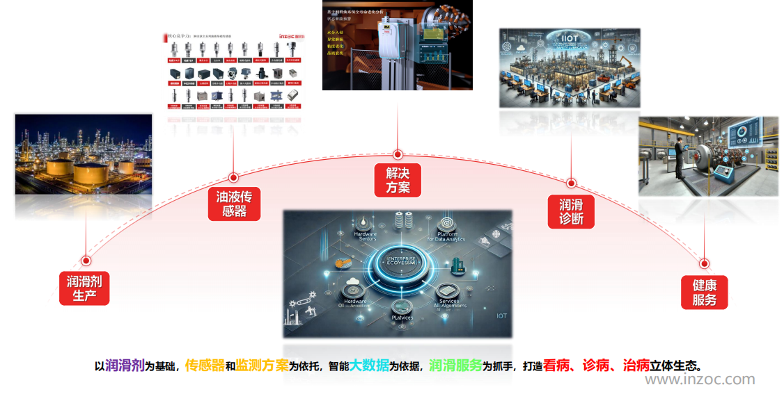 油液在線檢測裝置有哪些設備？一文帶你全面了解與應用實踐 圖8