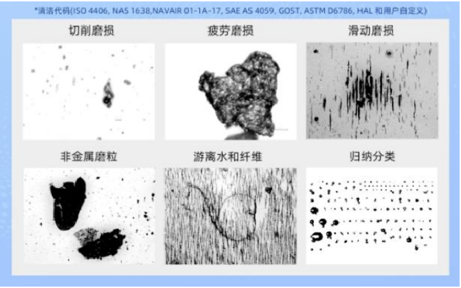 油液的顆粒度檢測及注意事項：設(shè)備健康管理的關(guān)鍵一步 圖1