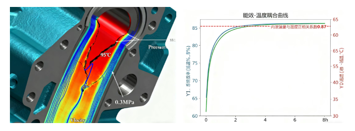 液壓油粘度不當會帶來哪些問題？(結合案例詳細分析) 圖2