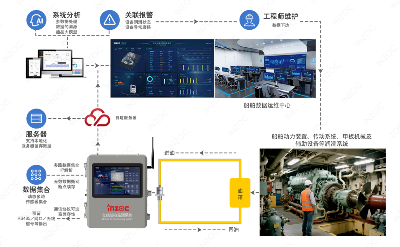 液壓油粘度不當會帶來哪些問題？(結合案例詳細分析) 圖4