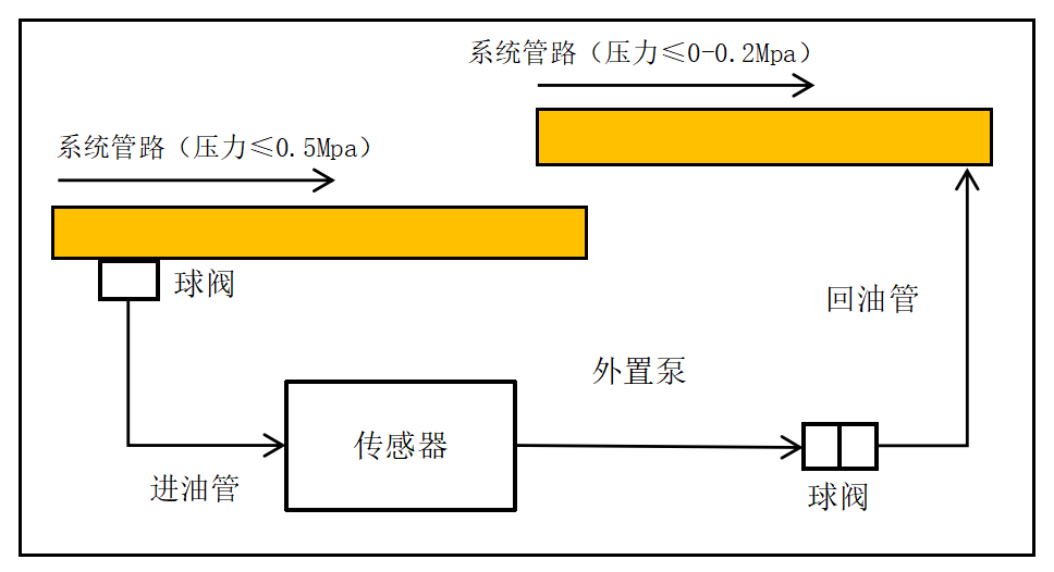 GYD12(A)礦用本安型油液質(zhì)量監(jiān)測傳感器安裝方式（附圖）6
