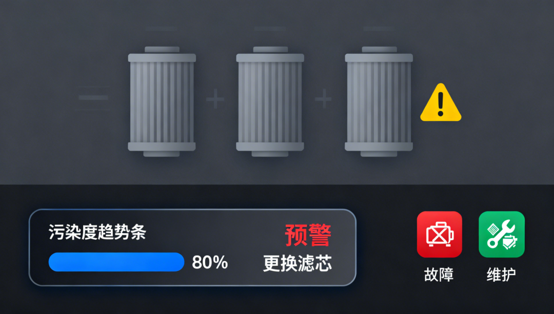 以鋼廠高爐液壓站為例:油液污染早預(yù)警,生產(chǎn)運維更科學(xué) 圖3