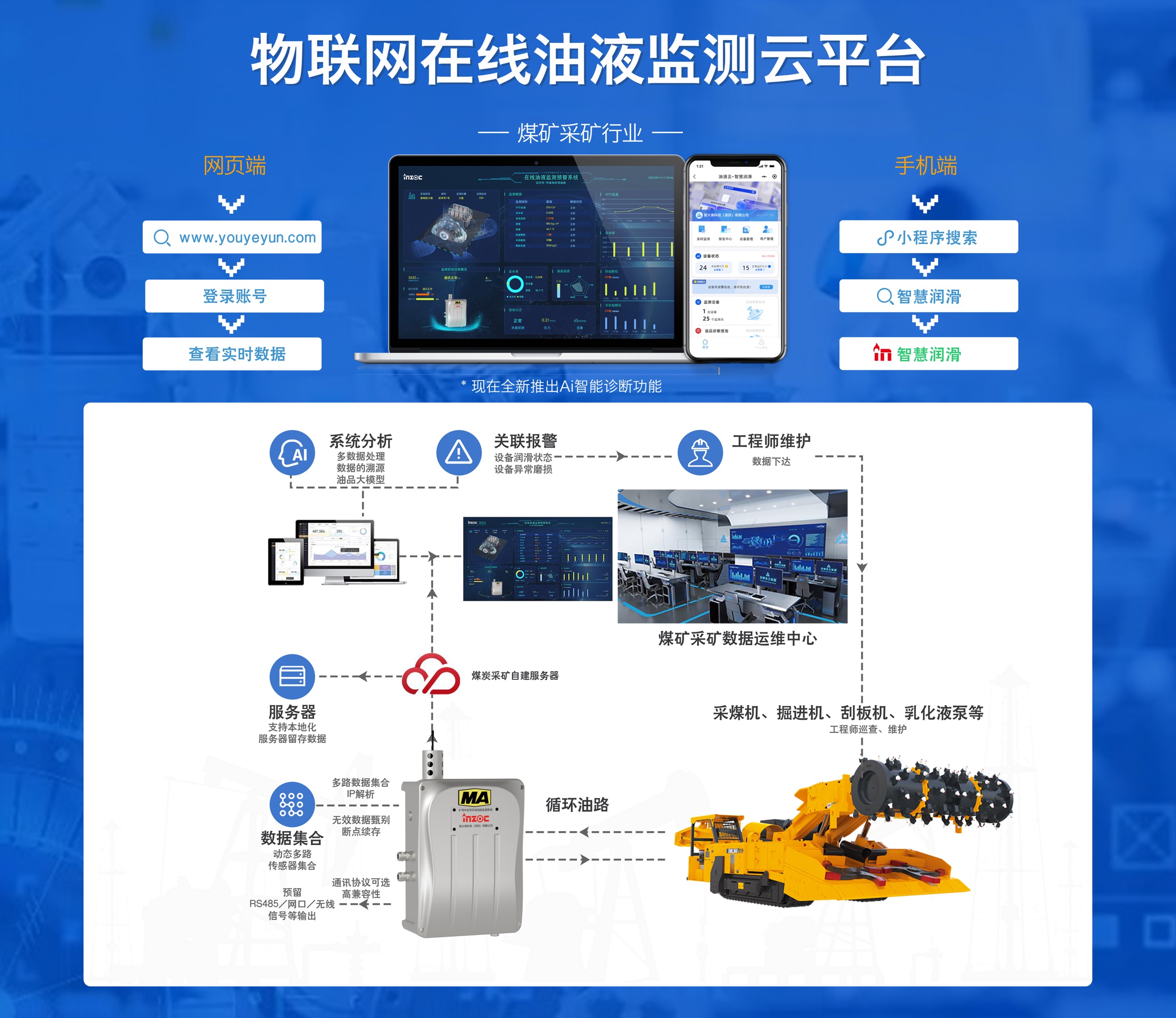 物聯(lián)系網(wǎng)在線油液監(jiān)測平臺