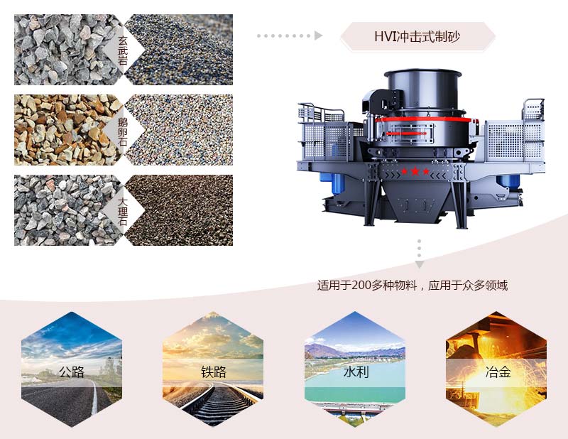 HVI沖擊式制砂、整形機(jī)應(yīng)用