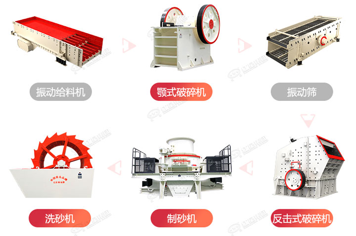 常規(guī)制砂生產(chǎn)線流程圖，廠家可根據(jù)生產(chǎn)需求搭配破碎制砂設(shè)備