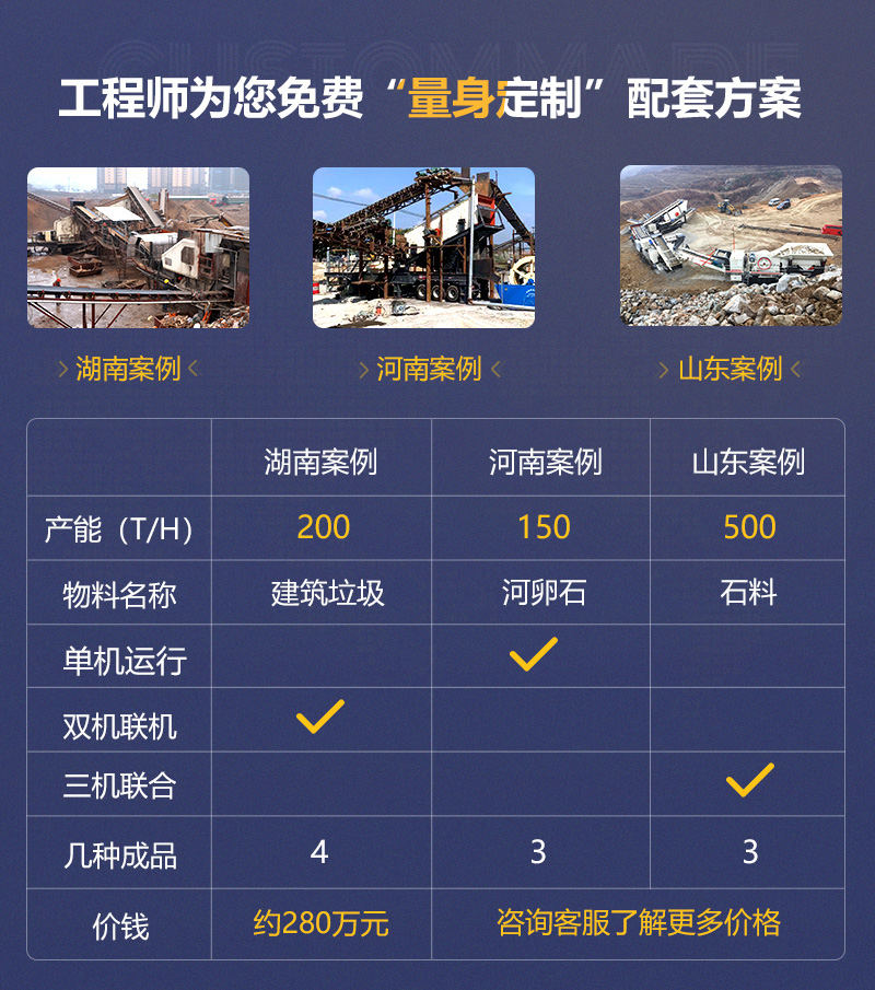 客戶案例遍及160多萬個國家和地區(qū)，可就近參觀