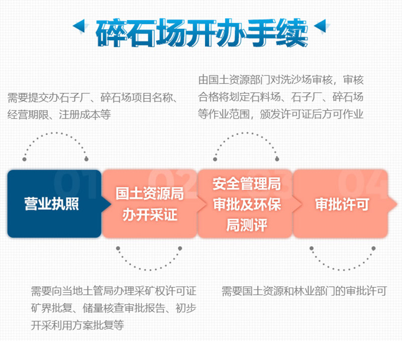 想要合法制砂廠，這些手續(xù)少不了