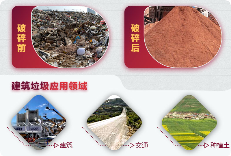 建筑垃圾破碎前后，變廢為寶