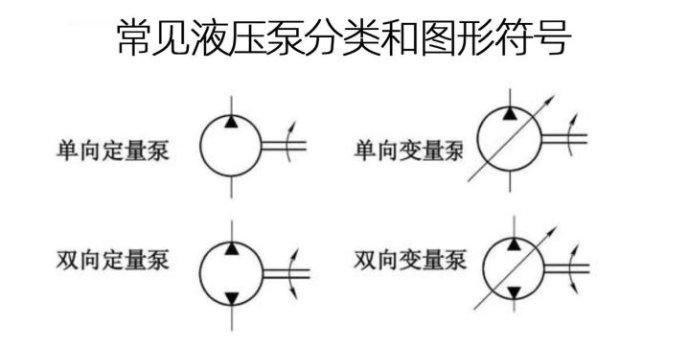 如何做好泵車的閉式液壓系統(tǒng)和開(kāi)式液壓系統(tǒng)的油液在線監(jiān)測(cè)？