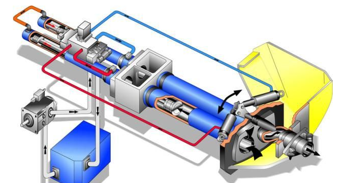 如何做好泵車的閉式液壓系統(tǒng)和開(kāi)式液壓系統(tǒng)的油液在線監(jiān)測(cè)？