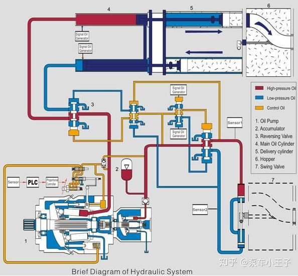 如何做好泵車的閉式液壓系統(tǒng)和開(kāi)式液壓系統(tǒng)的油液在線監(jiān)測(cè)？